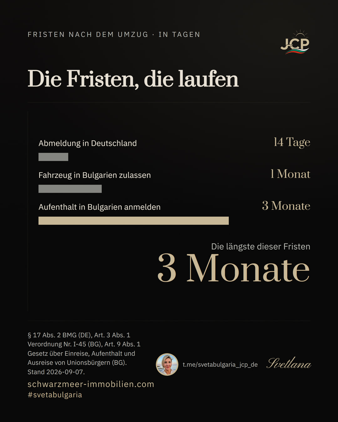 Drei Balken: die Abmeldung in Deutschland ist binnen 14 Tagen zu erledigen, die Zulassung eines Fahrzeugs in Bulgarien binnen eines Monats, die Anmeldung des Aufenthalts binnen drei Monaten ab der Einreise.