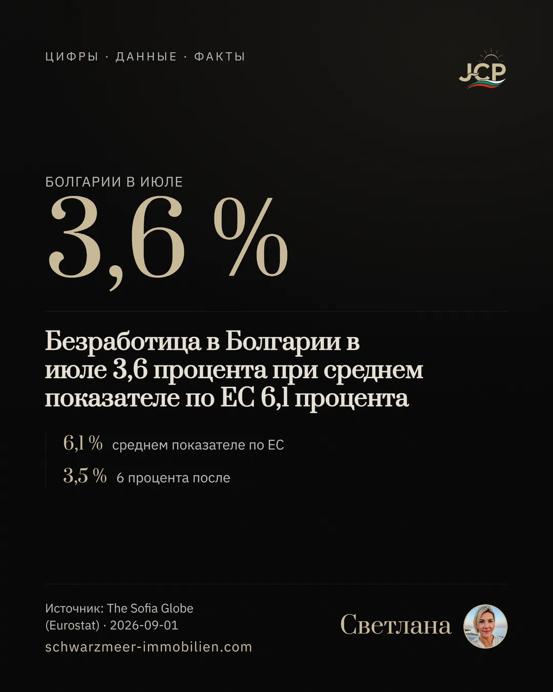 Безработица в Болгарии в июле 3,6 процента при среднем показателе по ЕС 6,1 процента