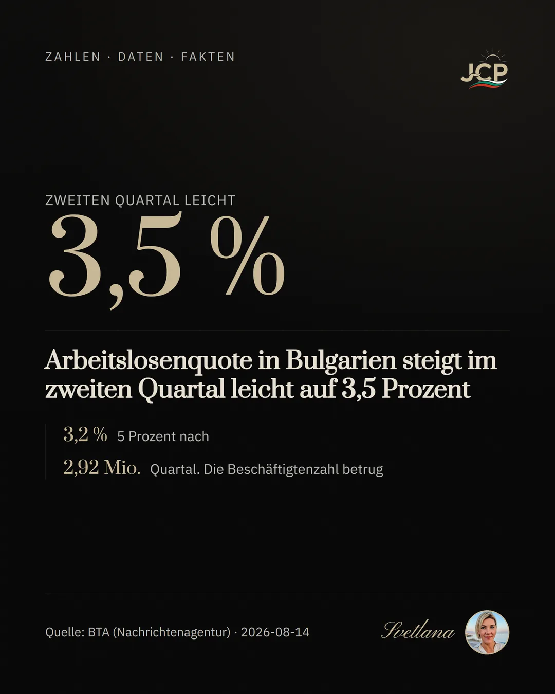 Arbeitslosenquote in Bulgarien steigt im zweiten Quartal leicht auf 3,5 Prozent