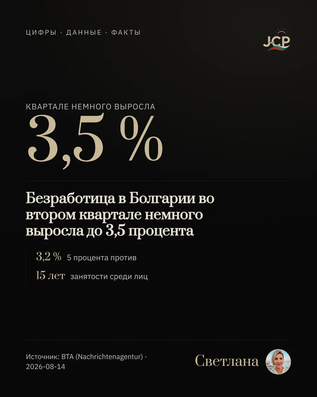Безработица в Болгарии во втором квартале немного выросла до 3,5 процента