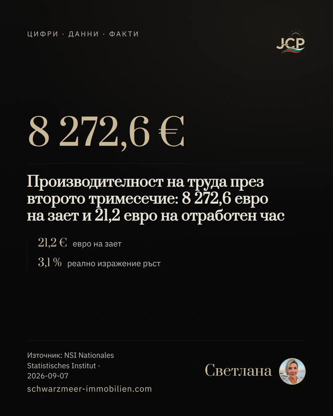 Производителност на труда през второто тримесечие: 8 272,6 евро на зает и 21,2 евро на отработен час