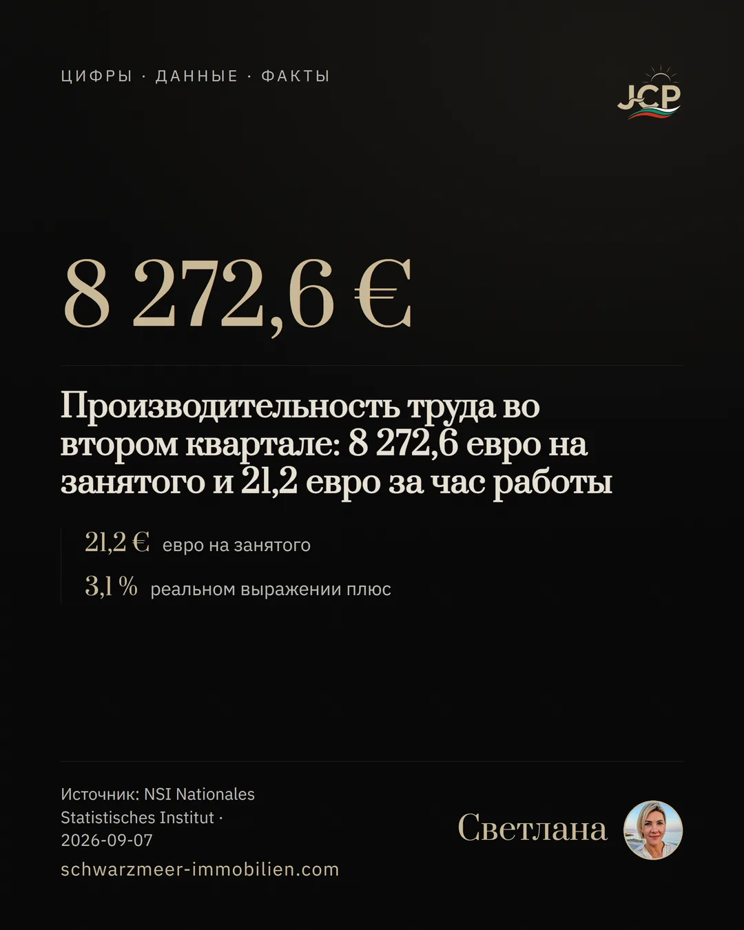 Производительность труда во втором квартале: 8 272,6 евро на занятого и 21,2 евро за час работы