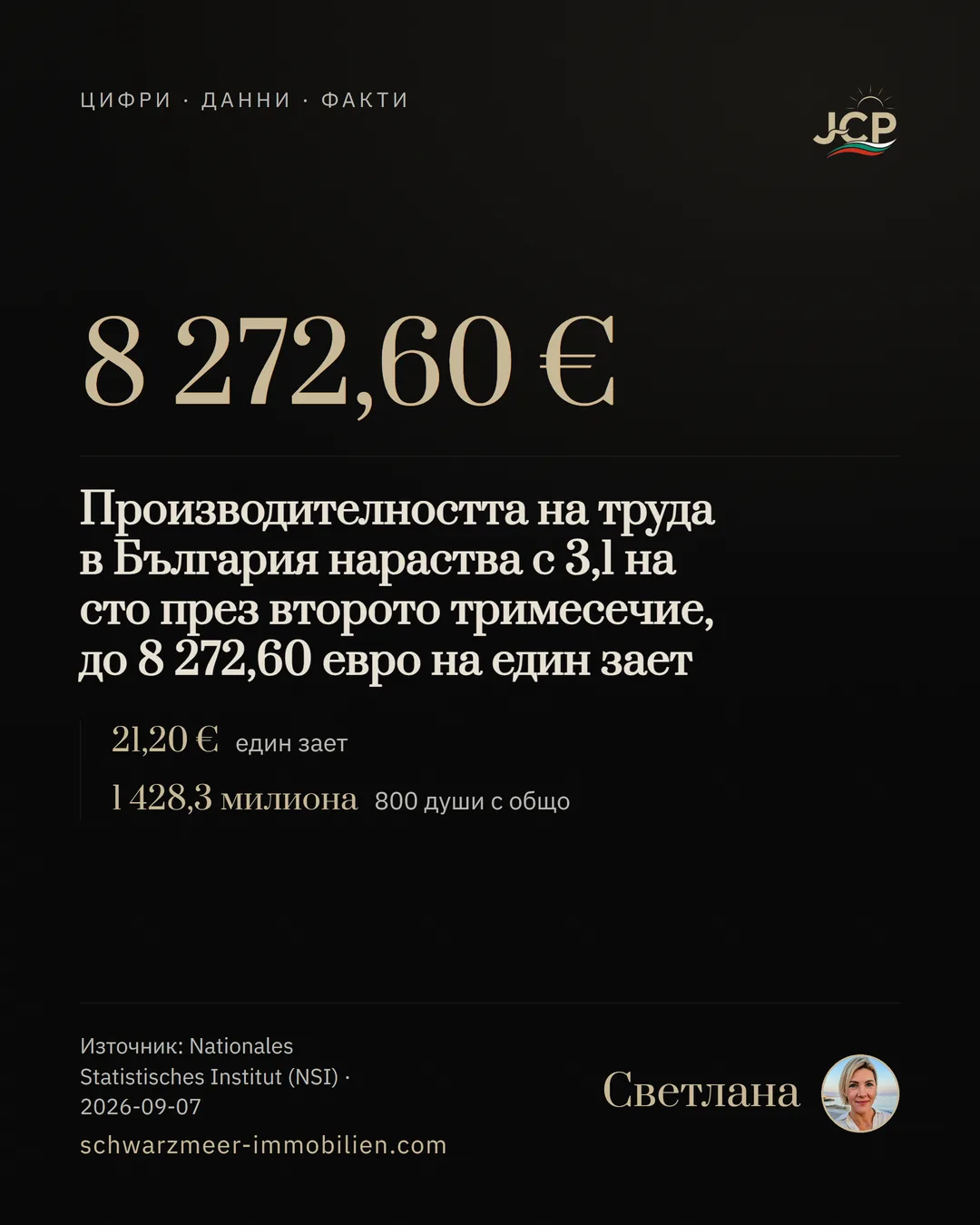 Производителността на труда в България нараства с 3,1 на сто през второто тримесечие, до 8 272,60 евро на един зает
