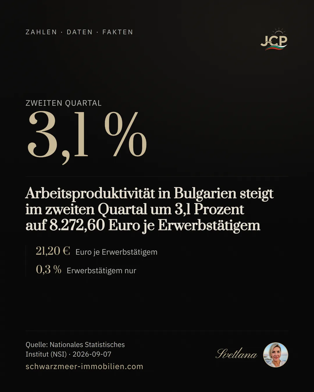 Arbeitsproduktivität in Bulgarien steigt im zweiten Quartal um 3,1 Prozent auf 8.272,60 Euro je Erwerbstätigem