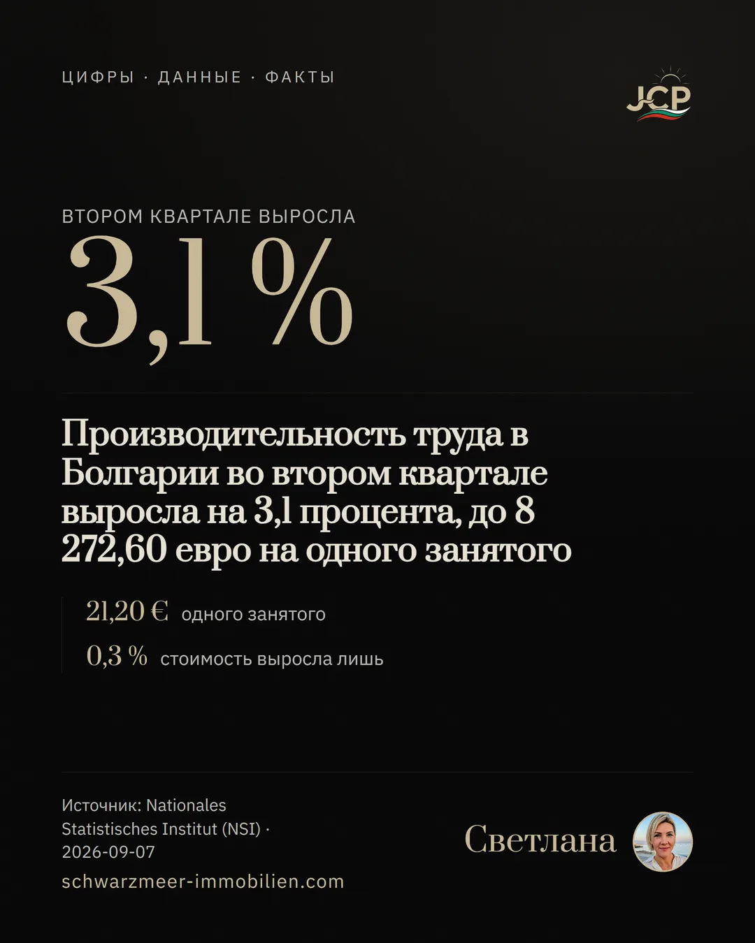 Производительность труда в Болгарии во втором квартале выросла на 3,1 процента, до 8 272,60 евро на одного занятого