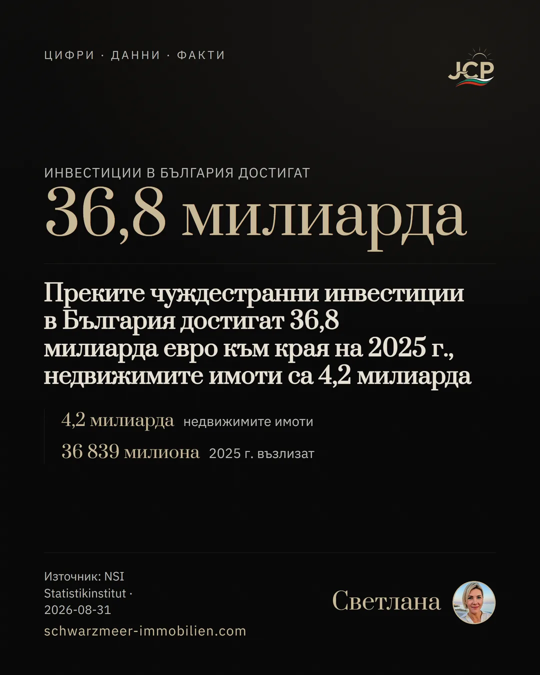 Преките чуждестранни инвестиции в България достигат 36,8 милиарда евро към края на 2025 г., недвижимите имоти са 4,2 милиарда
