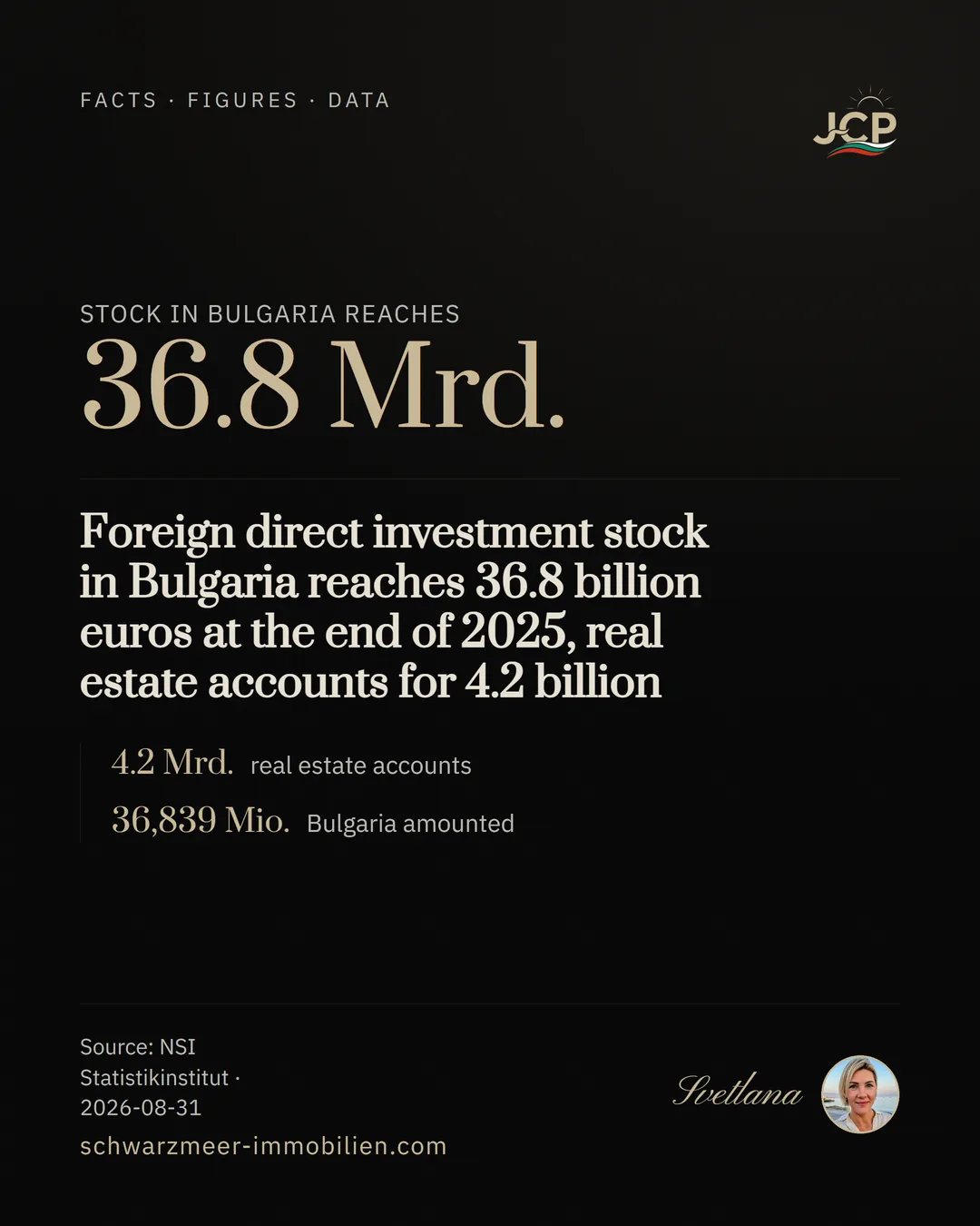 Foreign direct investment stock in Bulgaria reaches 36.8 billion euros at the end of 2025, real estate accounts for 4.2 billion