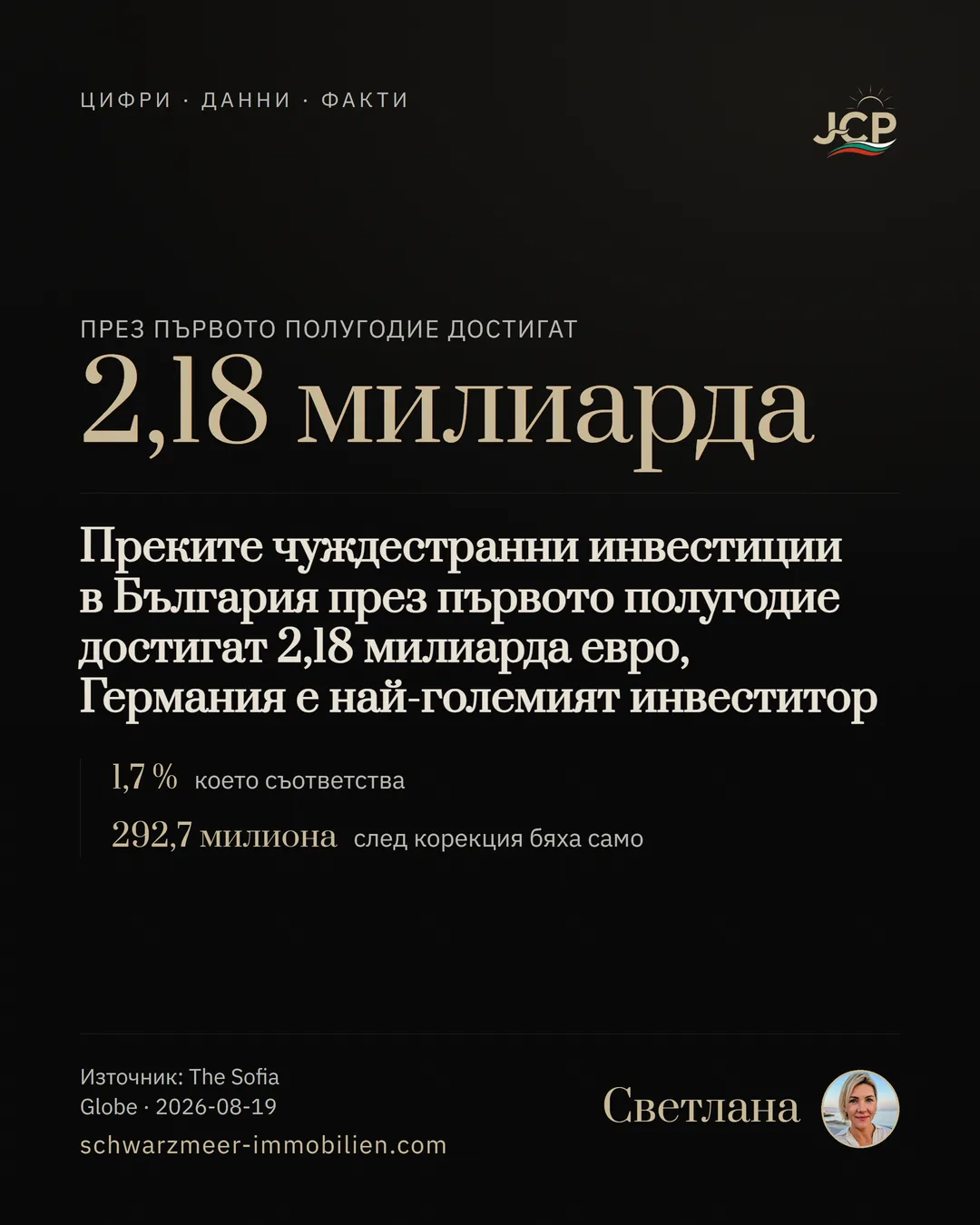 Преките чуждестранни инвестиции в България през първото полугодие достигат 2,18 милиарда евро, Германия е най-големият инвеститор