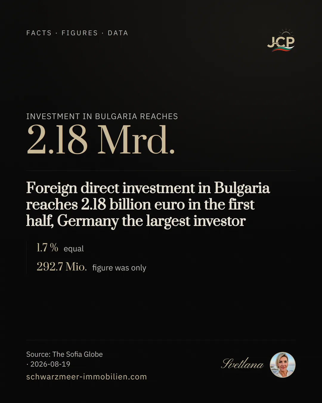Foreign direct investment in Bulgaria reaches 2.18 billion euro in the first half, Germany the largest investor