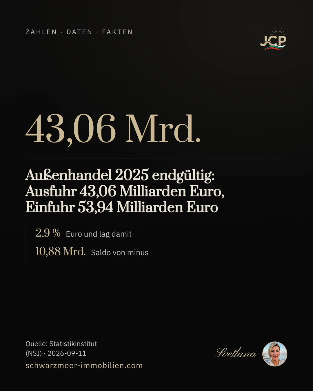 Außenhandel 2025 endgültig: Ausfuhr 43,06 Milliarden Euro, Einfuhr 53,94 Milliarden Euro