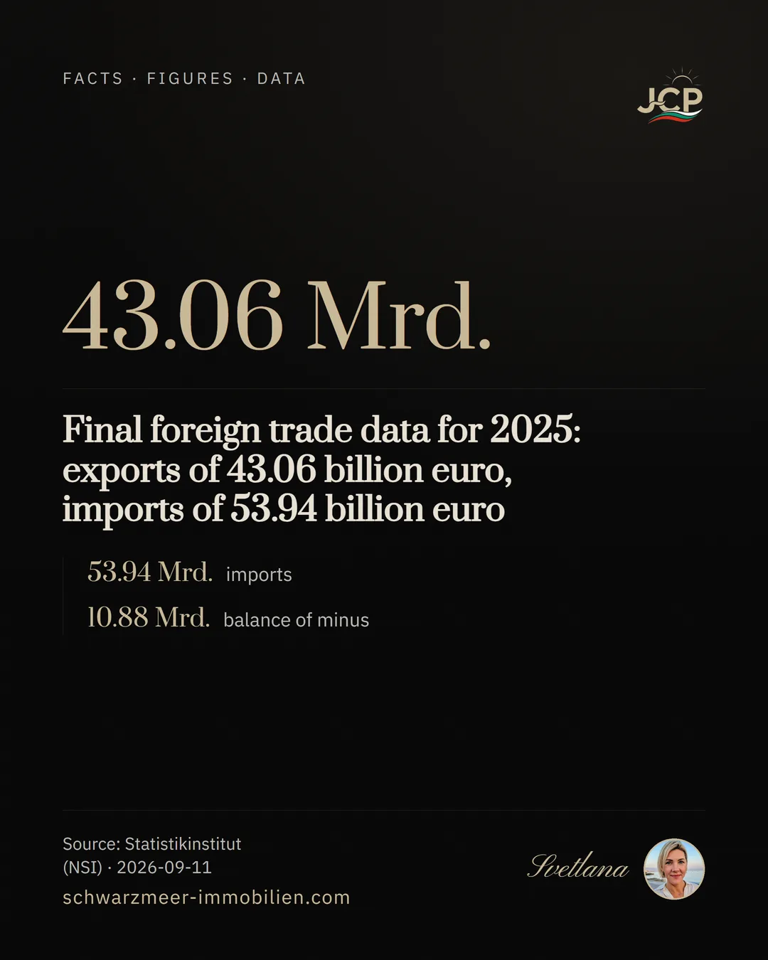 Final foreign trade data for 2025: exports of 43.06 billion euro, imports of 53.94 billion euro