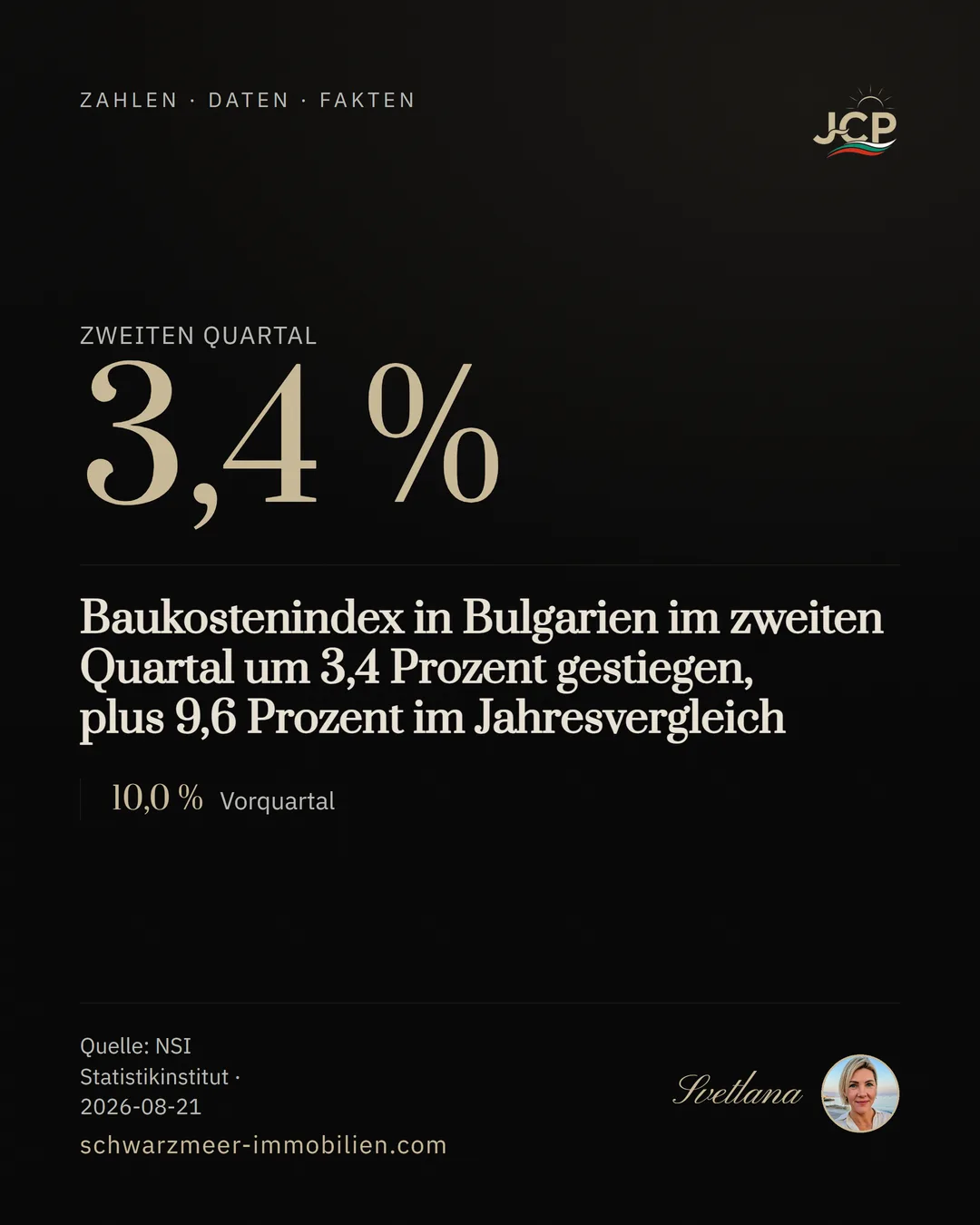 Baukostenindex in Bulgarien im zweiten Quartal um 3,4 Prozent gestiegen, plus 9,6 Prozent im Jahresvergleich