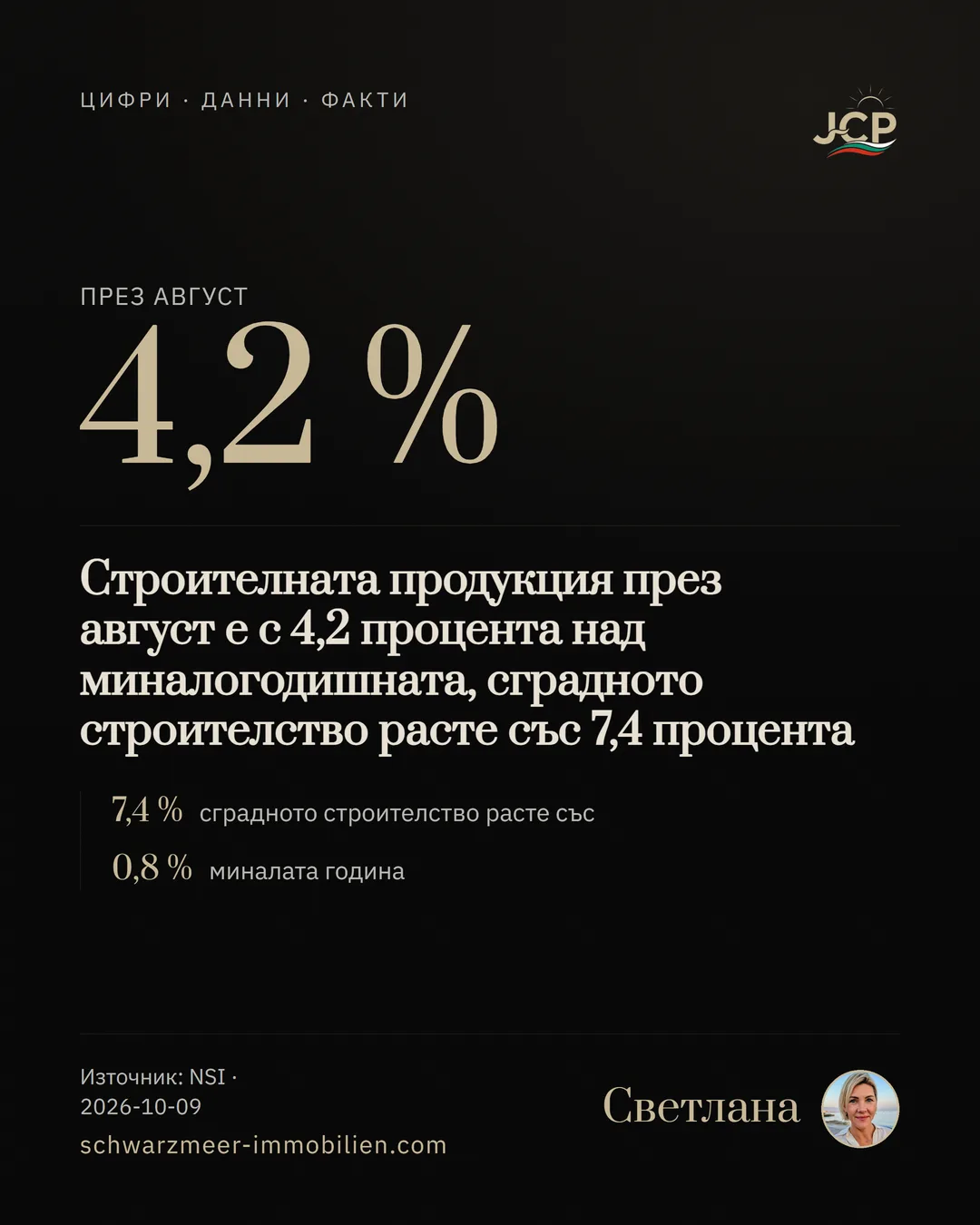 Строителната продукция през август е с 4,2 процента над миналогодишната, сградното строителство расте със 7,4 процента
