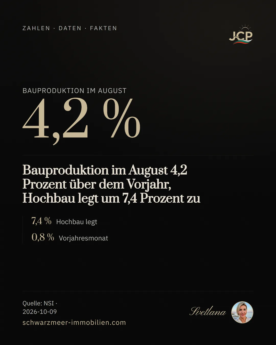 Bauproduktion im August 4,2 Prozent über dem Vorjahr, Hochbau legt um 7,4 Prozent zu