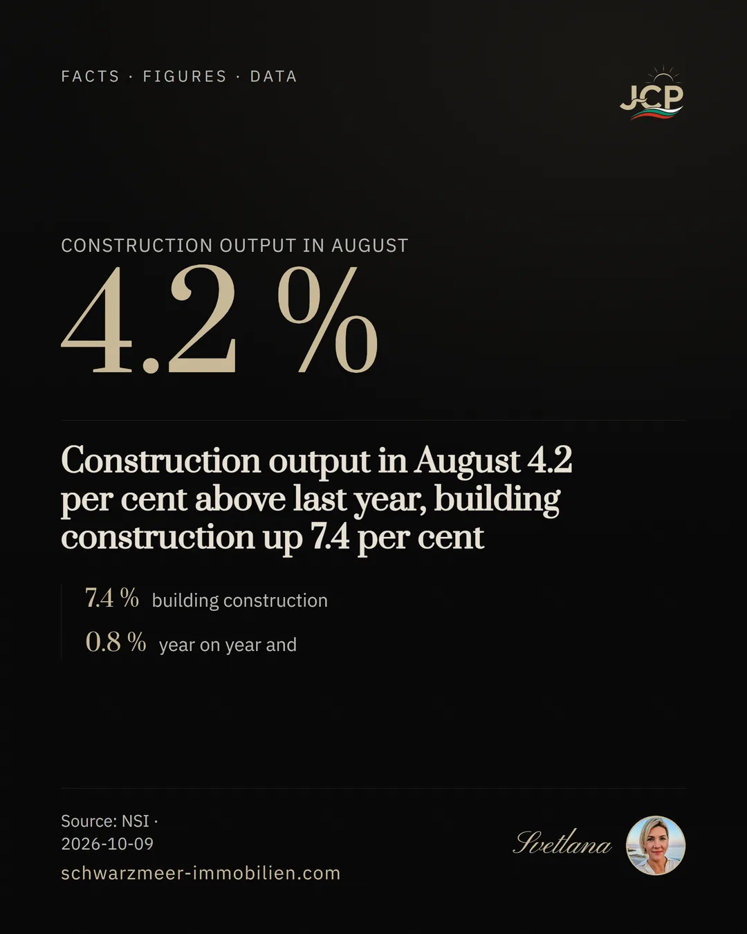 Construction output in August 4.2 per cent above last year, building construction up 7.4 per cent