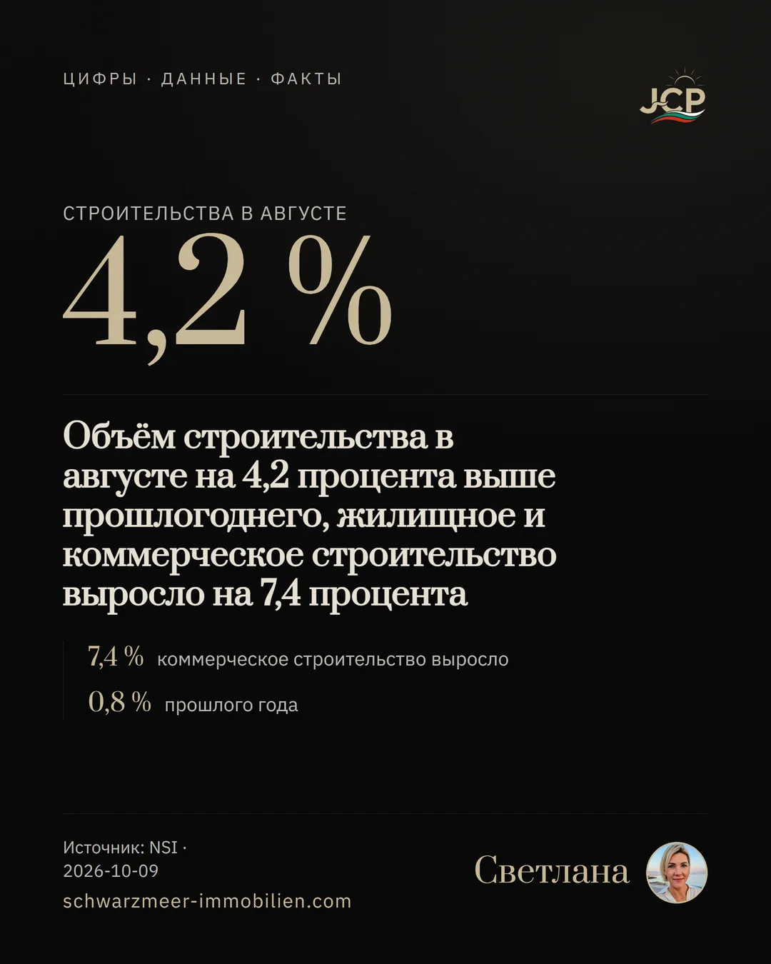 Объём строительства в августе на 4,2 процента выше прошлогоднего, жилищное и коммерческое строительство выросло на 7,4 процента