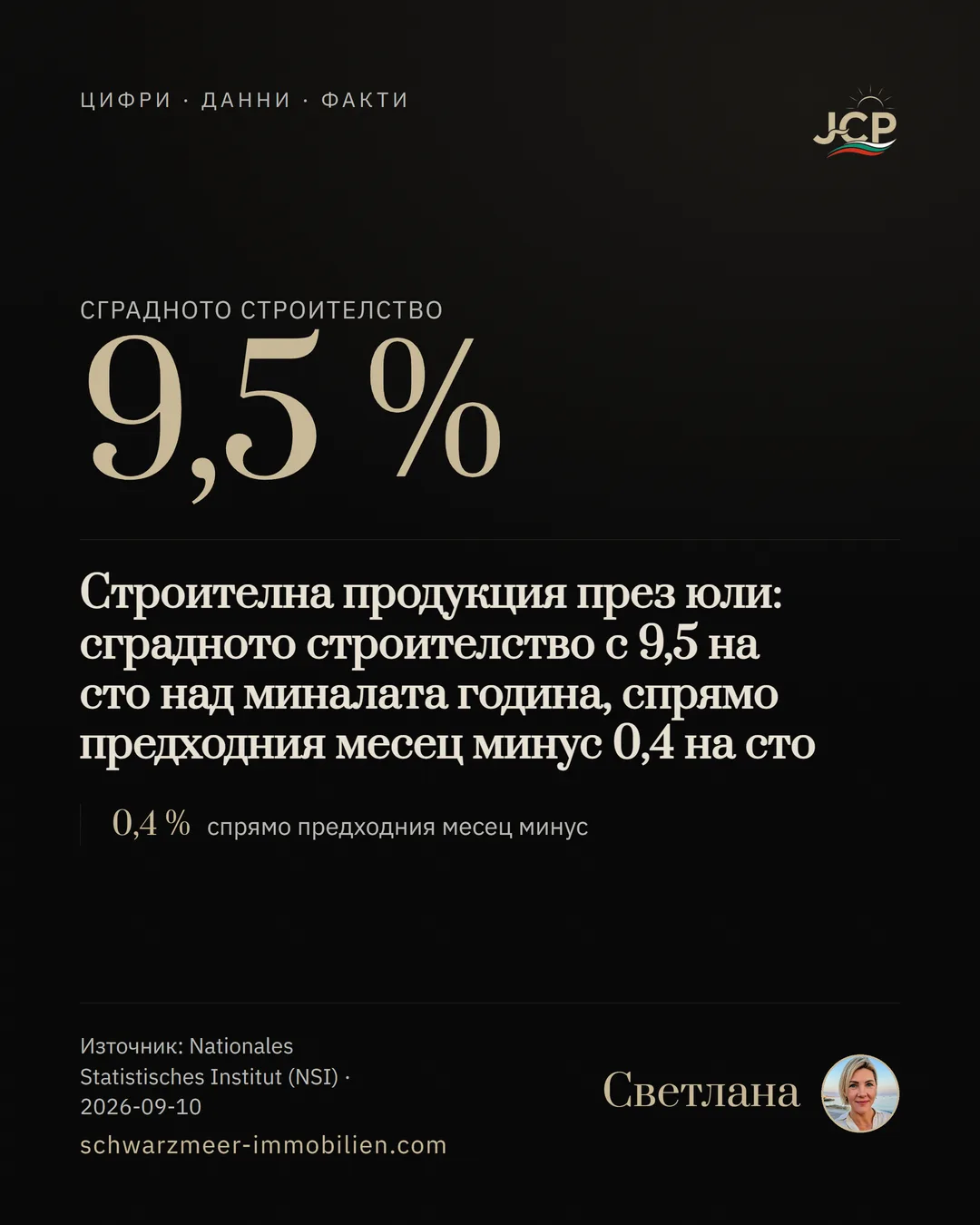 Строителна продукция през юли: сградното строителство с 9,5 на сто над миналата година, спрямо предходния месец минус 0,4 на сто