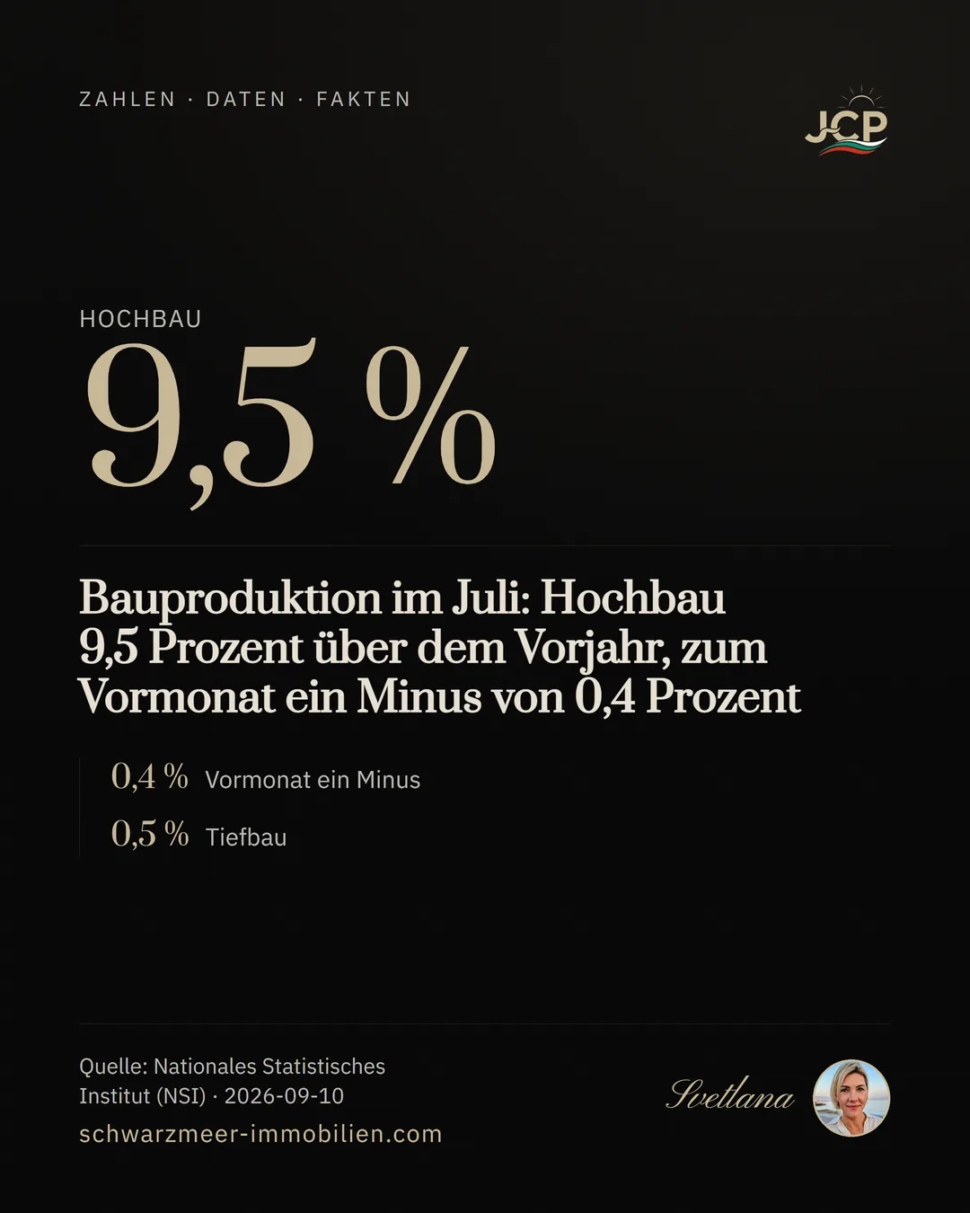Bauproduktion im Juli: Hochbau 9,5 Prozent über dem Vorjahr, zum Vormonat ein Minus von 0,4 Prozent