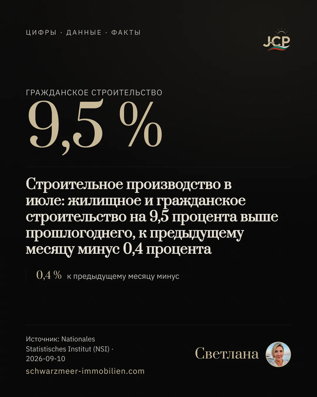 Строительное производство в июле: жилищное и гражданское строительство на 9,5 процента выше прошлогоднего, к предыдущему месяцу минус 0,4 процента