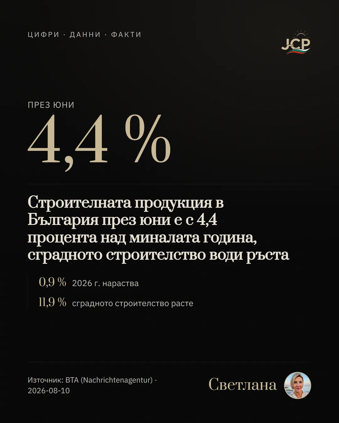Строителната продукция в България през юни е с 4,4 процента над миналата година, сградното строителство води ръста
