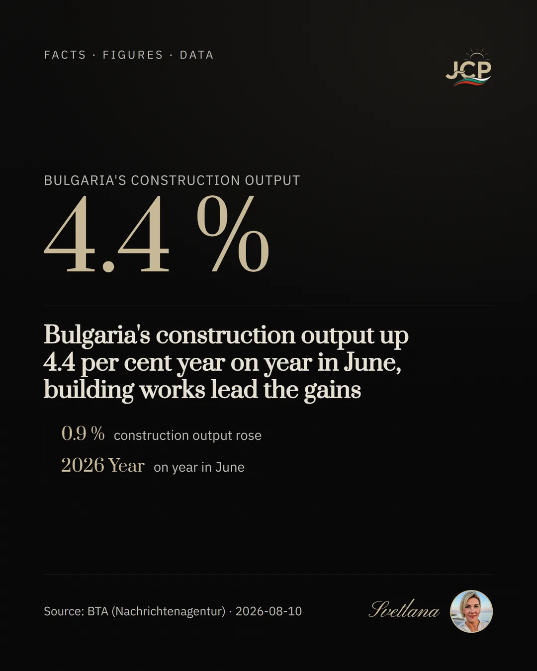 Bulgaria's construction output up 4.4 per cent year on year in June, building works lead the gains