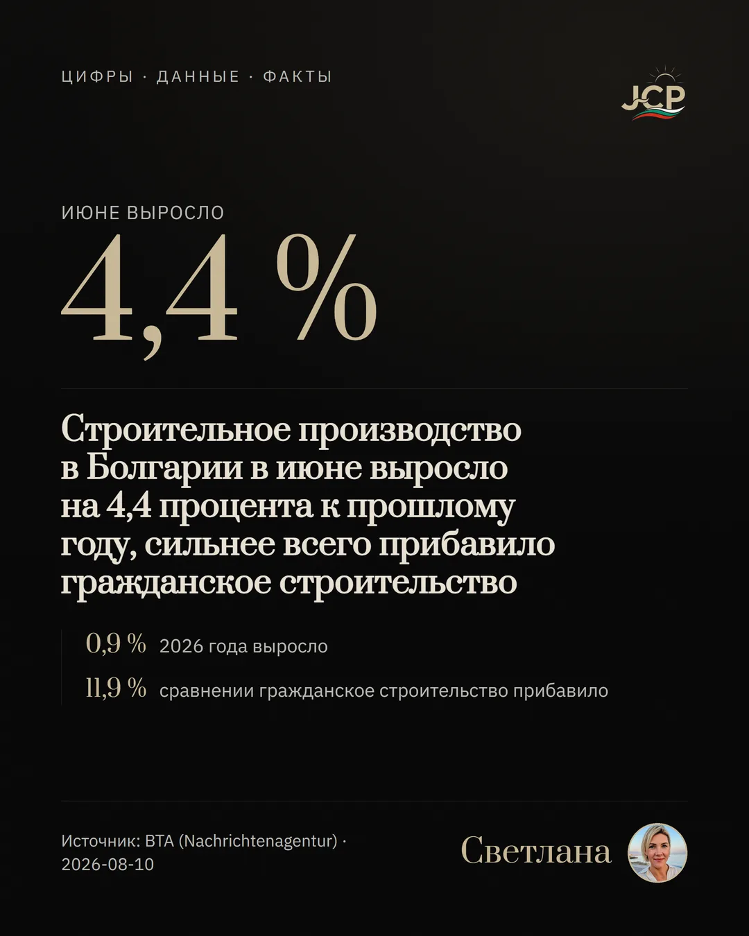 Строительное производство в Болгарии в июне выросло на 4,4 процента к прошлому году, сильнее всего прибавило гражданское строительство