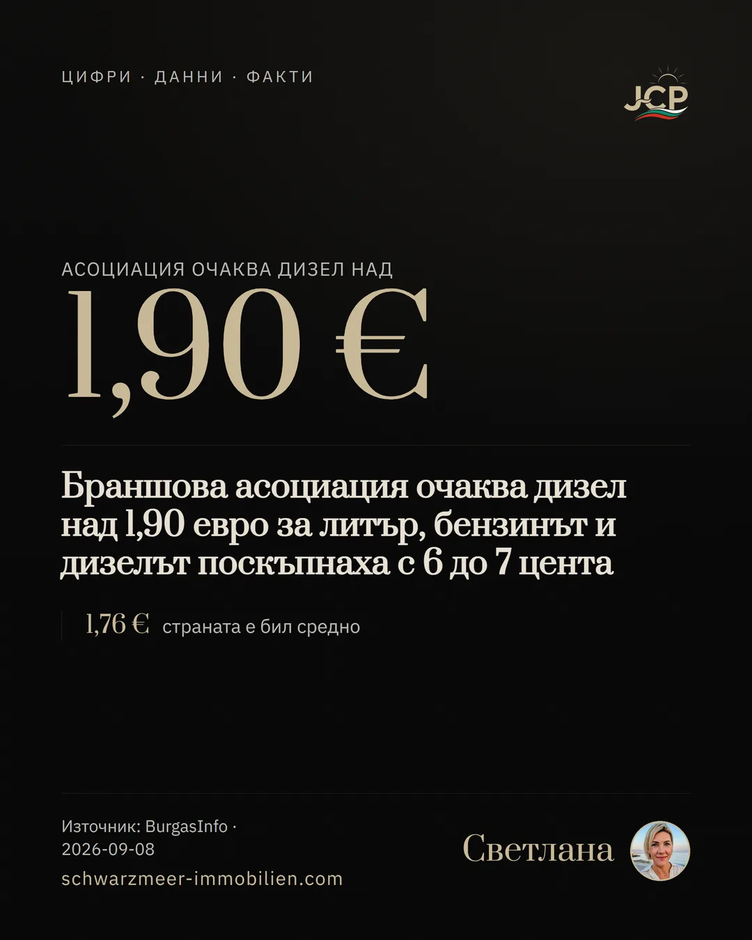 Браншова асоциация очаква дизел над 1,90 евро за литър, бензинът и дизелът поскъпнаха с 6 до 7 цента