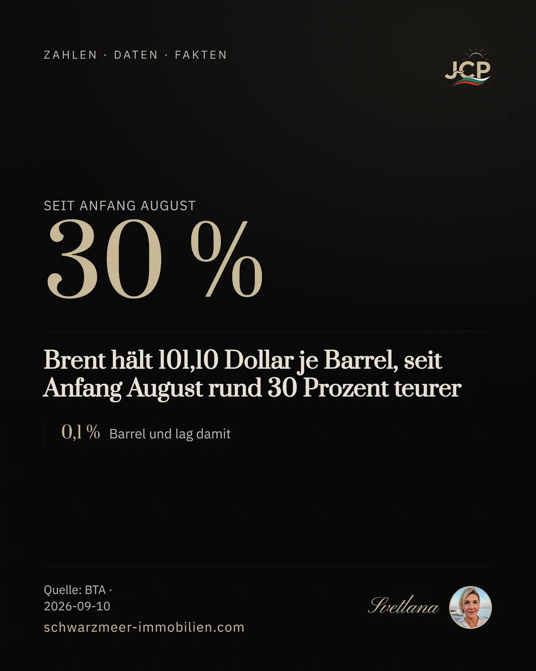 Brent hält 101,10 Dollar je Barrel, seit Anfang August rund 30 Prozent teurer