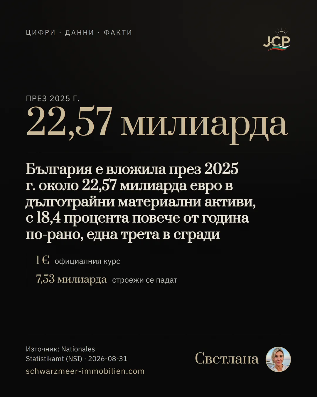 България е вложила през 2025 г. около 22,57 милиарда евро в дълготрайни материални активи, с 18,4 процента повече от година по-рано, една трета в сгради