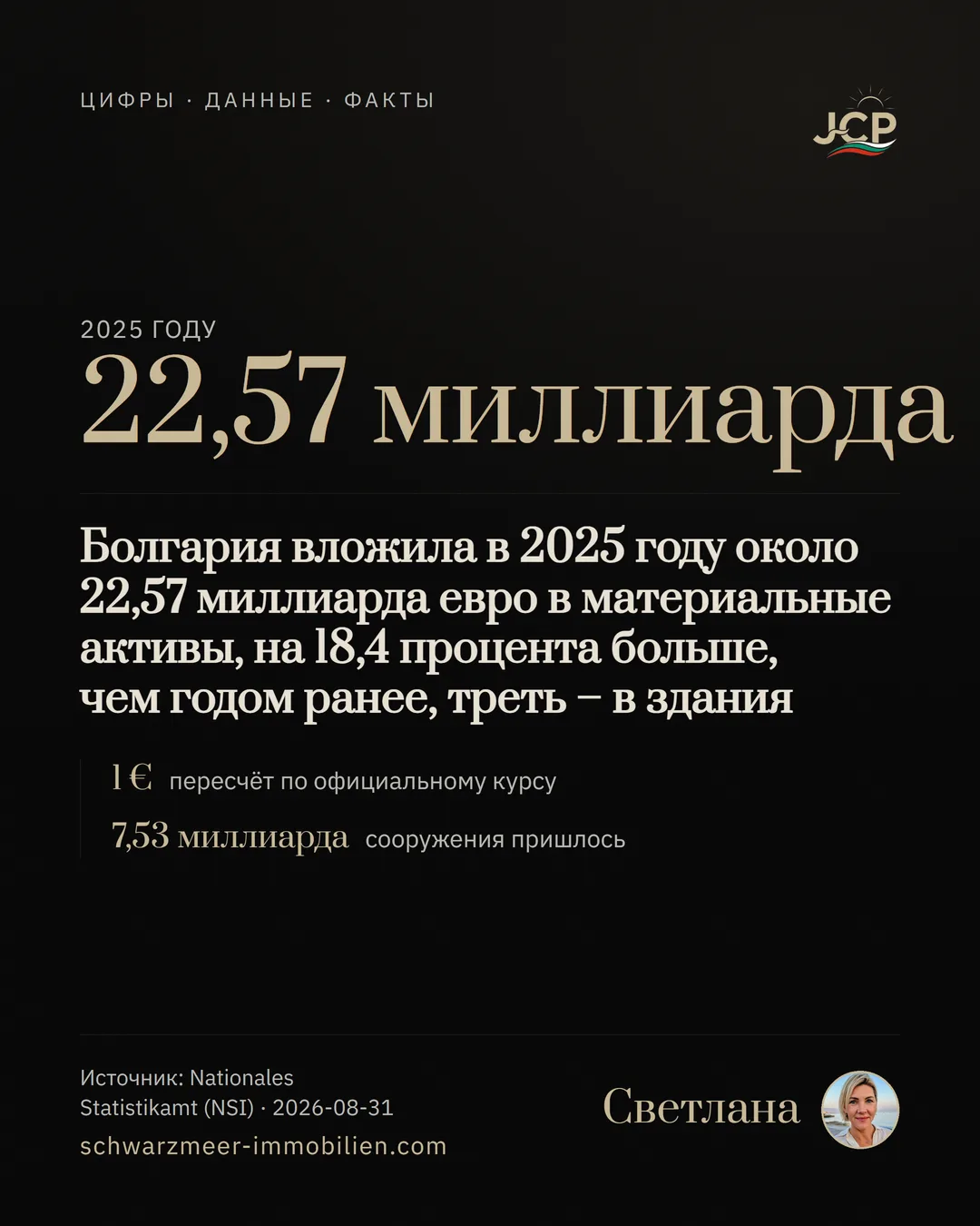 Болгария вложила в 2025 году около 22,57 миллиарда евро в материальные активы, на 18,4 процента больше, чем годом ранее, треть – в здания
