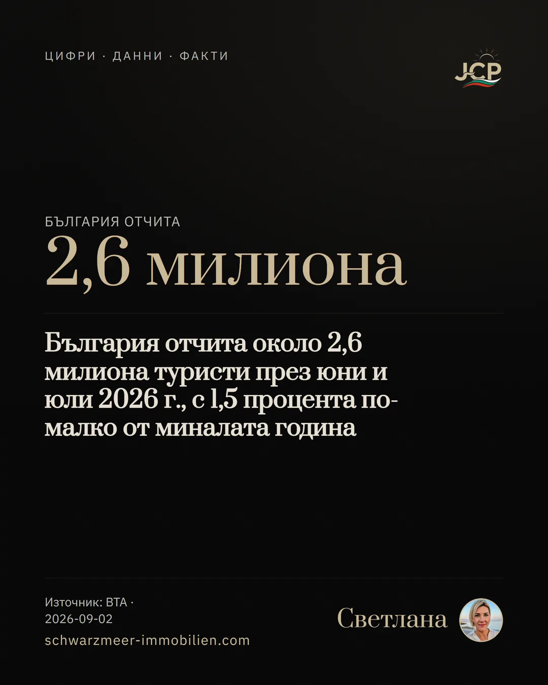 България отчита около 2,6 милиона туристи през юни и юли 2026 г., с 1,5 процента по-малко от миналата година