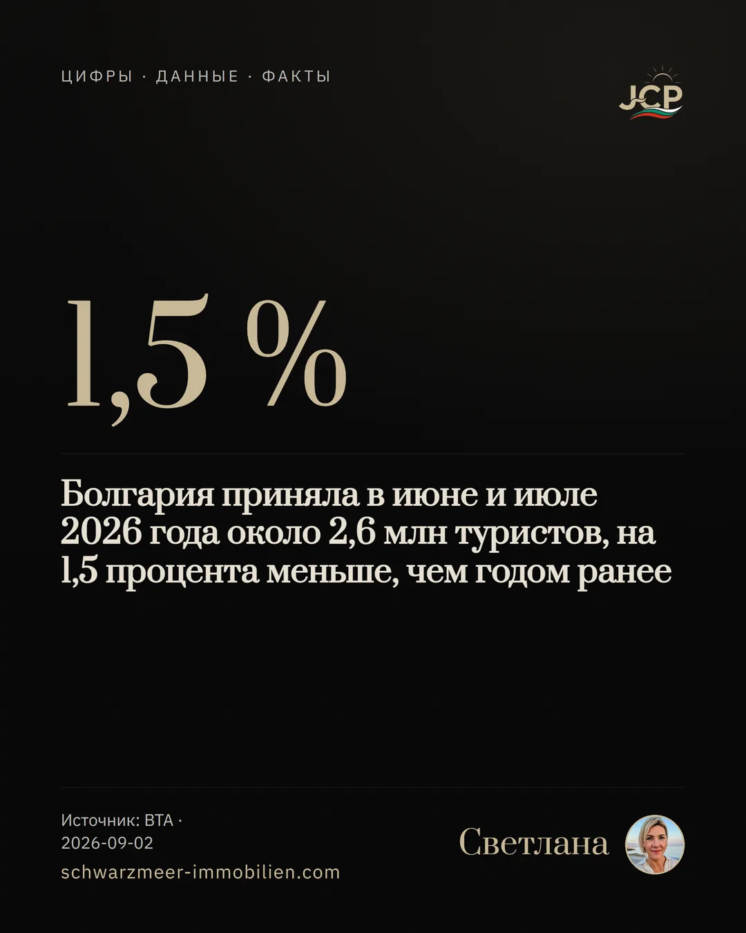 Болгария приняла в июне и июле 2026 года около 2,6 млн туристов, на 1,5 процента меньше, чем годом ранее