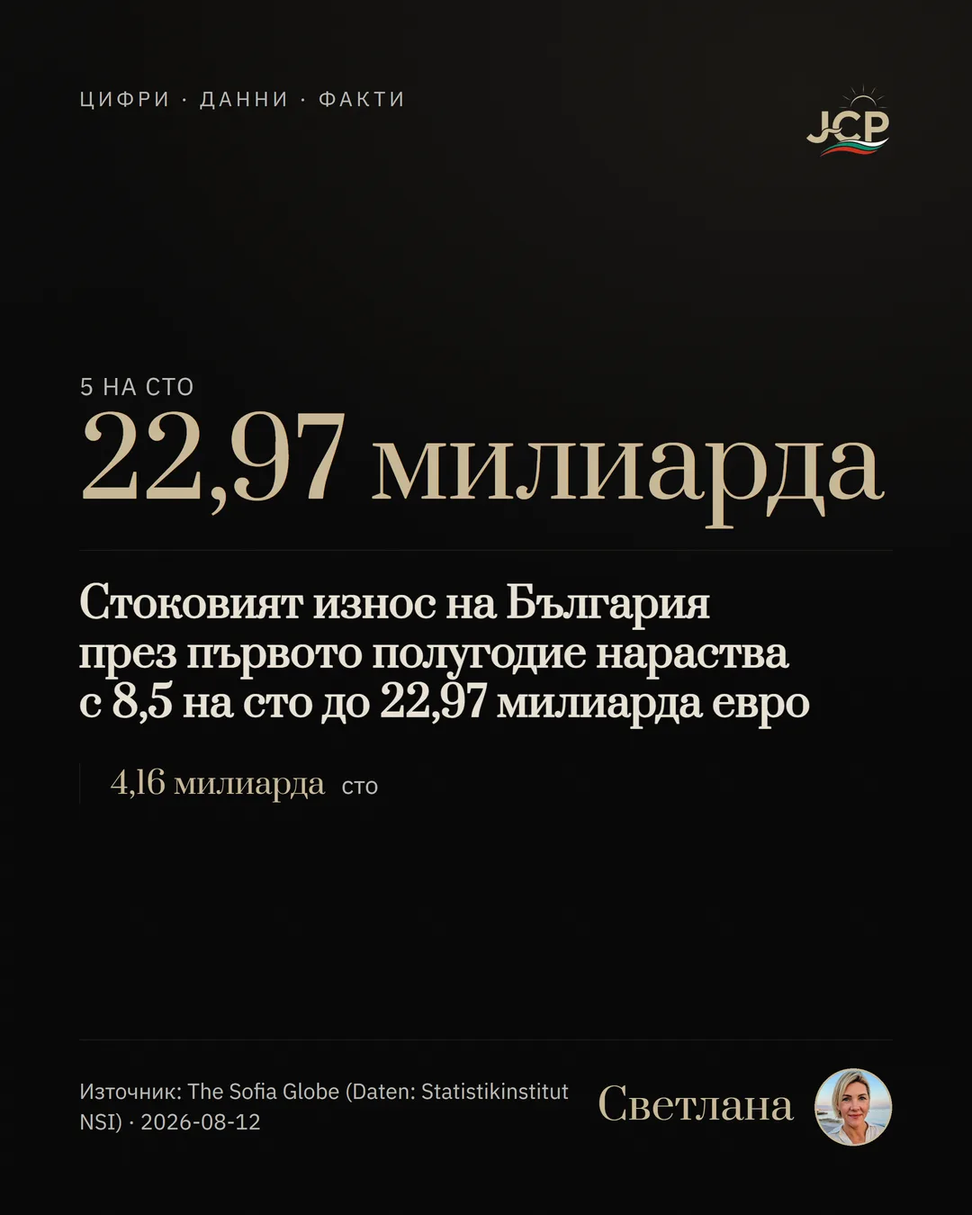 Стоковият износ на България през първото полугодие нараства с 8,5 на сто до 22,97 милиарда евро