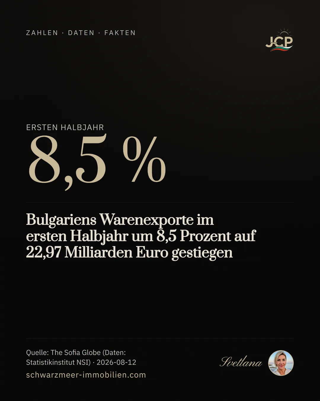 Bulgariens Warenexporte im ersten Halbjahr um 8,5 Prozent auf 22,97 Milliarden Euro gestiegen