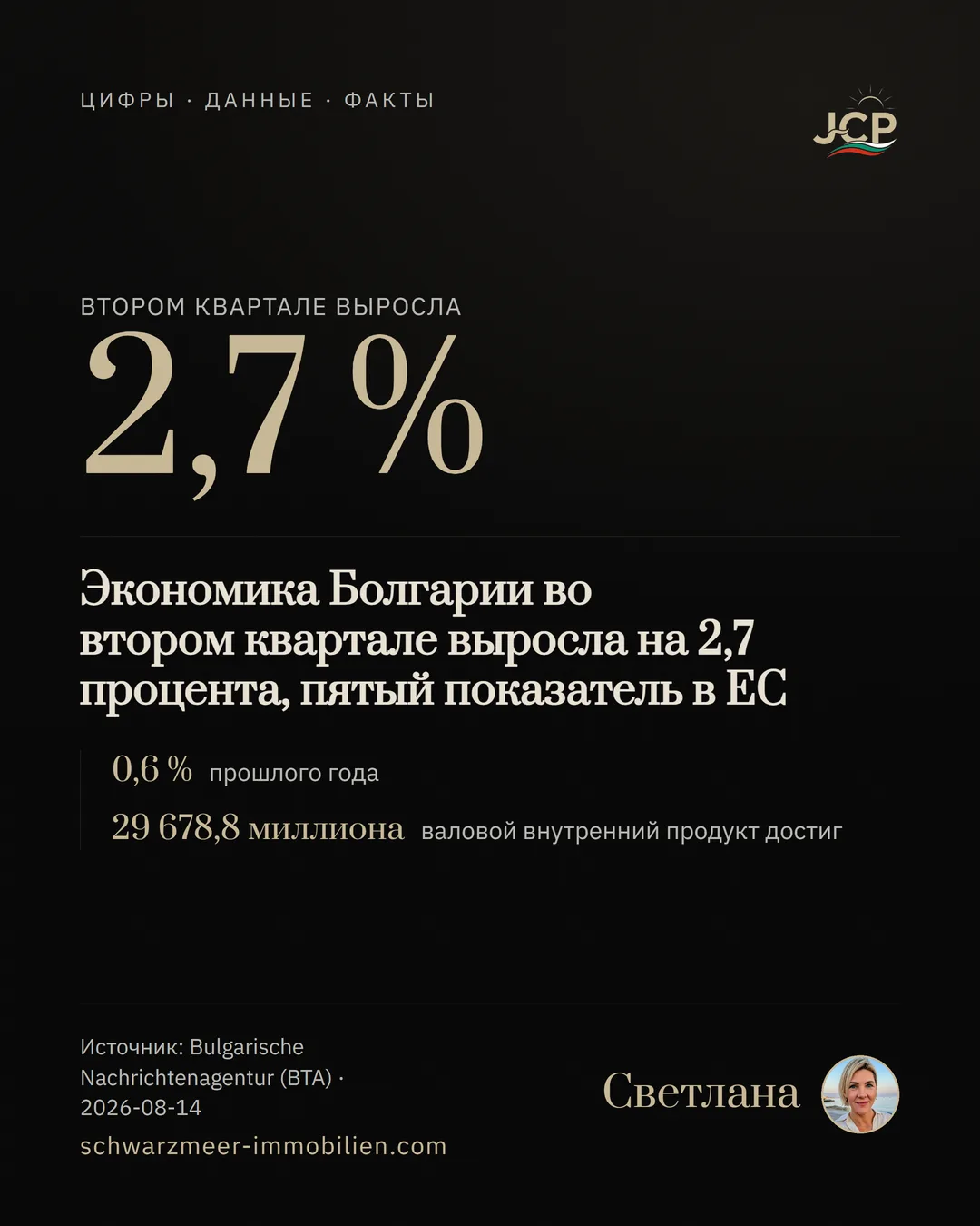Экономика Болгарии во втором квартале выросла на 2,7 процента, пятый показатель в ЕС