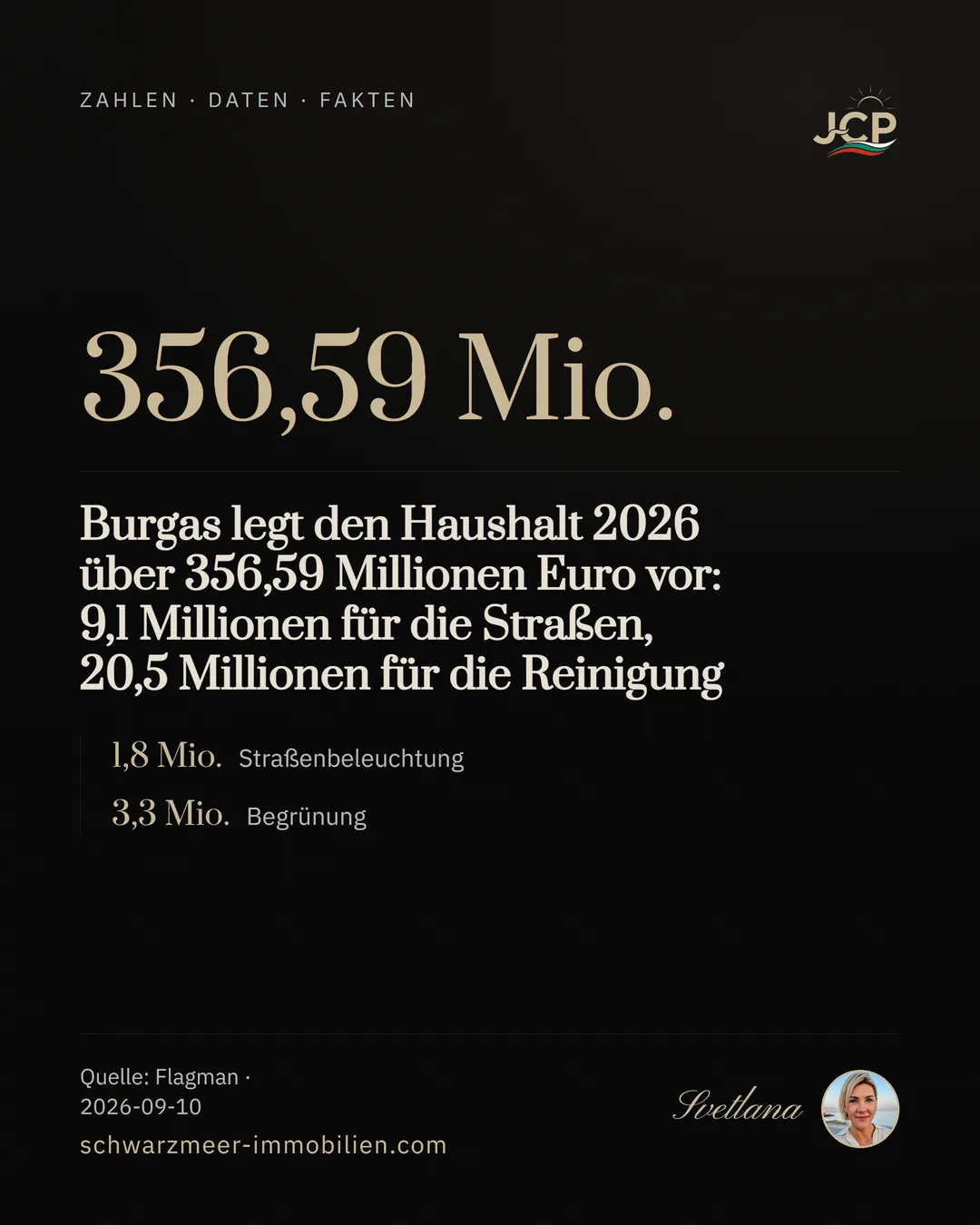 Burgas legt den Haushalt 2026 über 356,59 Millionen Euro vor: 9,1 Millionen für die Straßen, 20,5 Millionen für die Reinigung