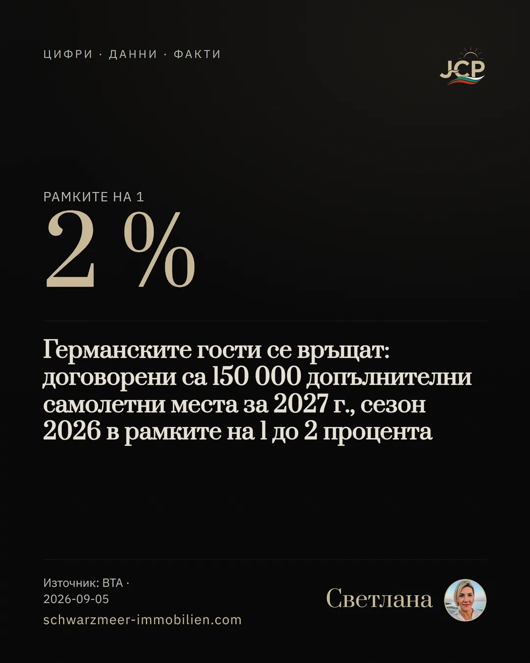 Германските гости се връщат: договорени са 150 000 допълнителни самолетни места за 2027 г., сезон 2026 в рамките на 1 до 2 процента