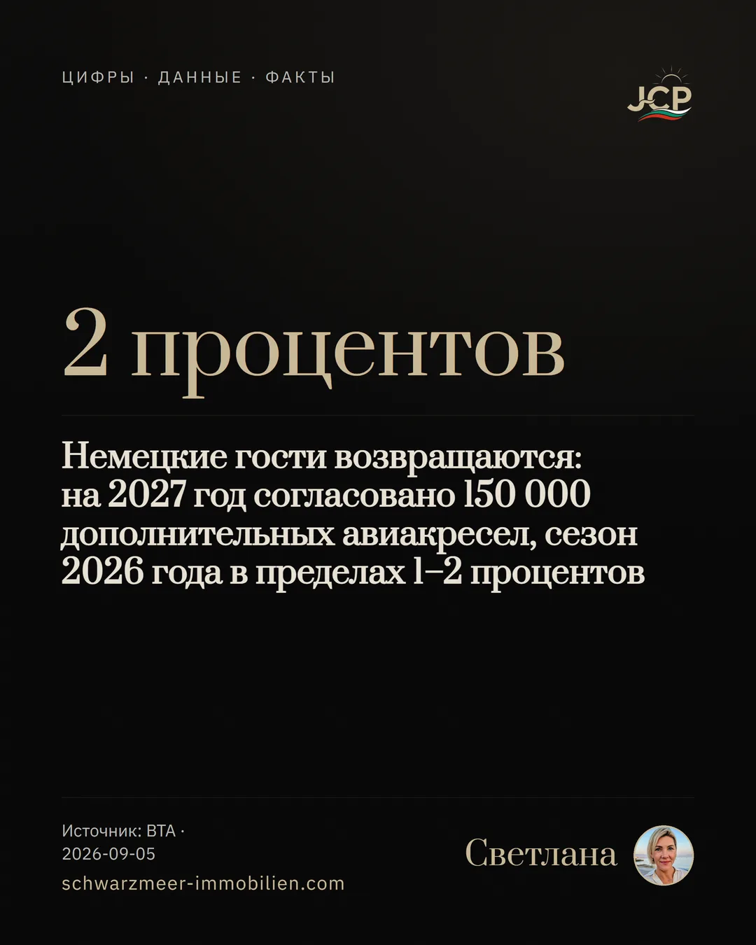 Немецкие гости возвращаются: на 2027 год согласовано 150 000 дополнительных авиакресел, сезон 2026 года в пределах 1–2 процентов