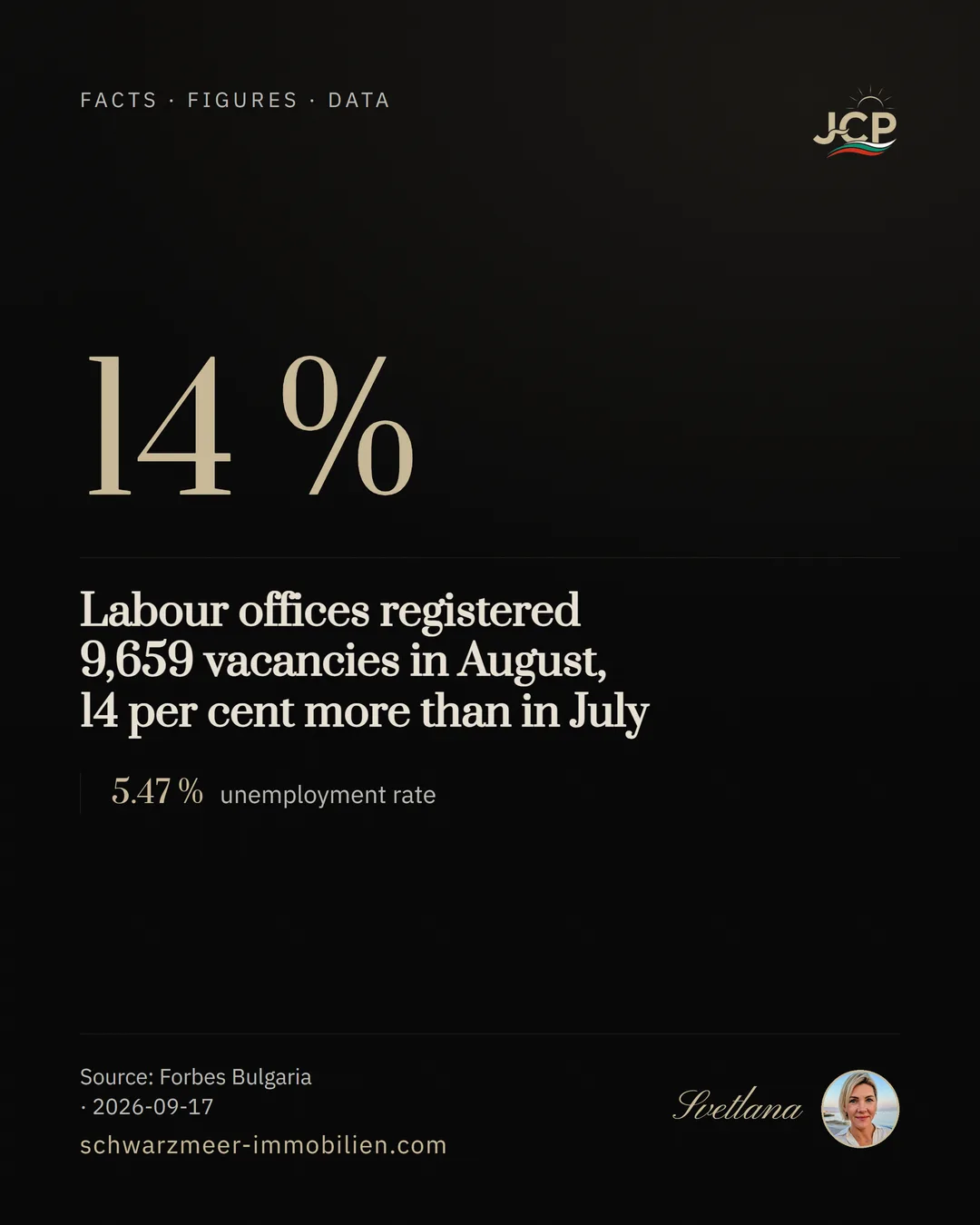 Labour offices registered 9,659 vacancies in August, 14 per cent more than in July