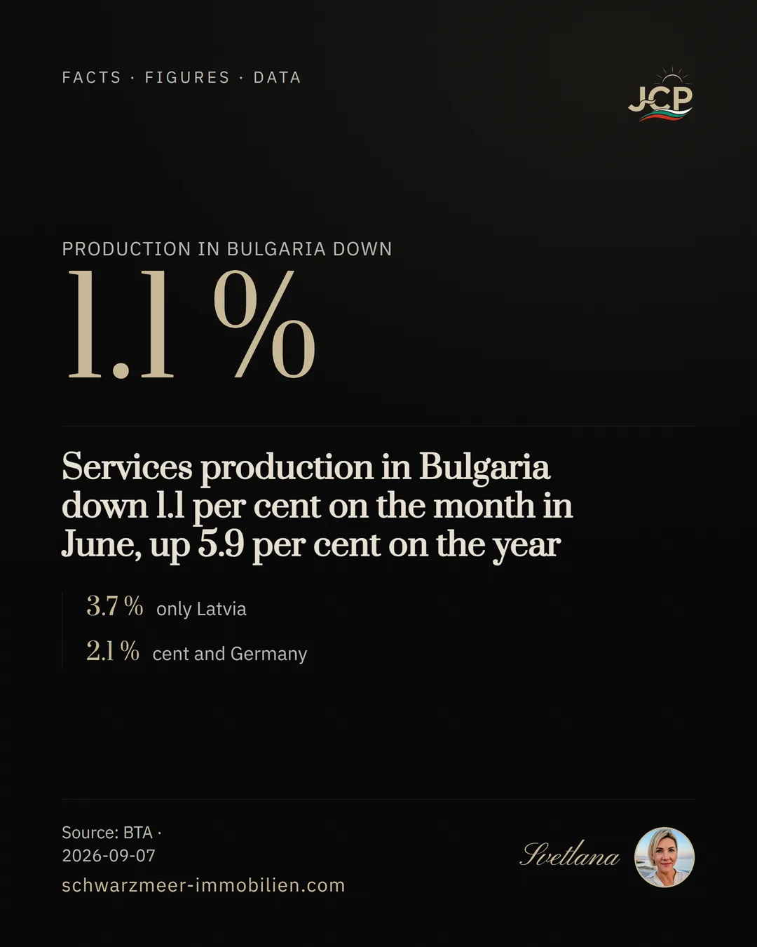 Services production in Bulgaria down 1.1 per cent on the month in June, up 5.9 per cent on the year