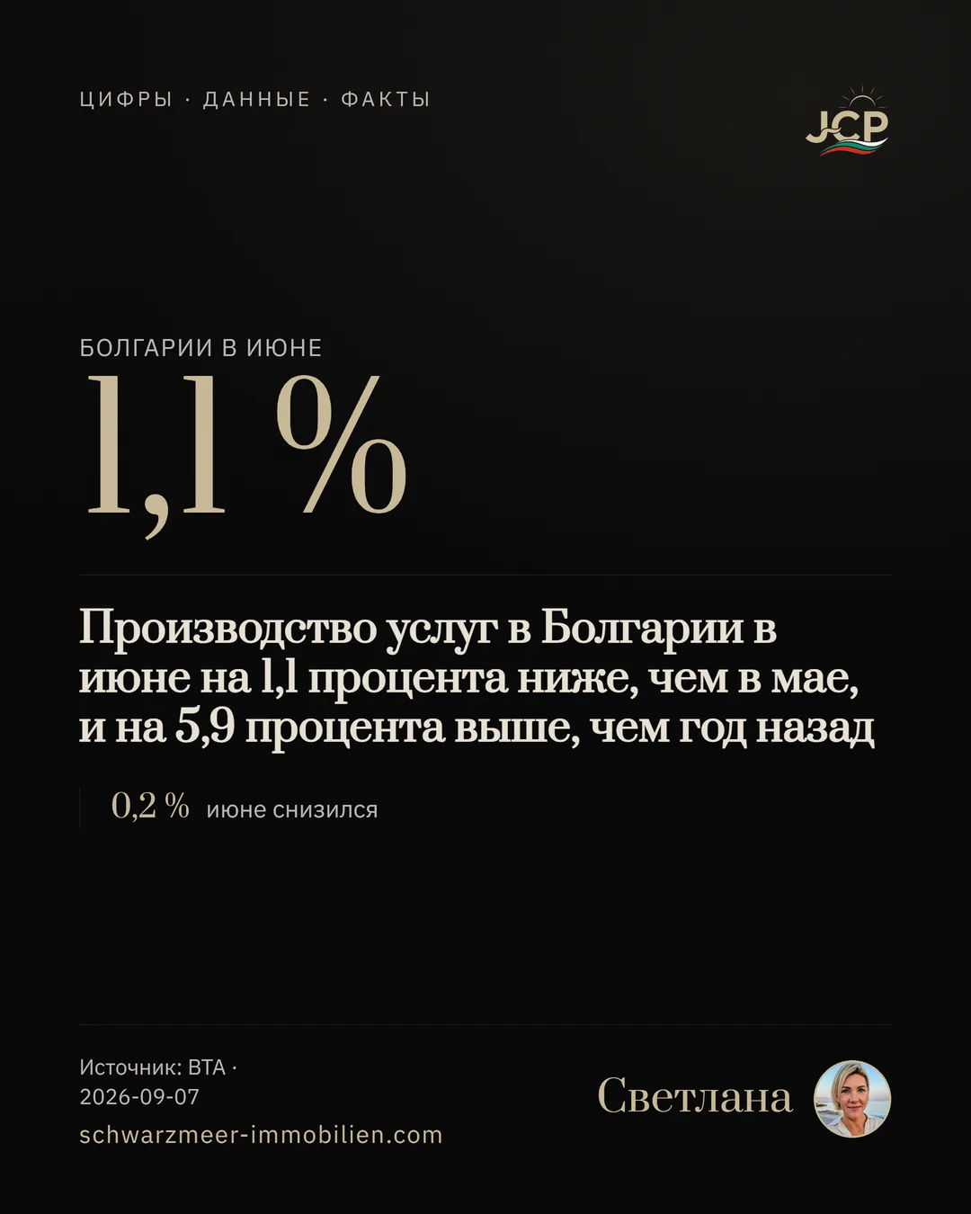 Производство услуг в Болгарии в июне на 1,1 процента ниже, чем в мае, и на 5,9 процента выше, чем год назад