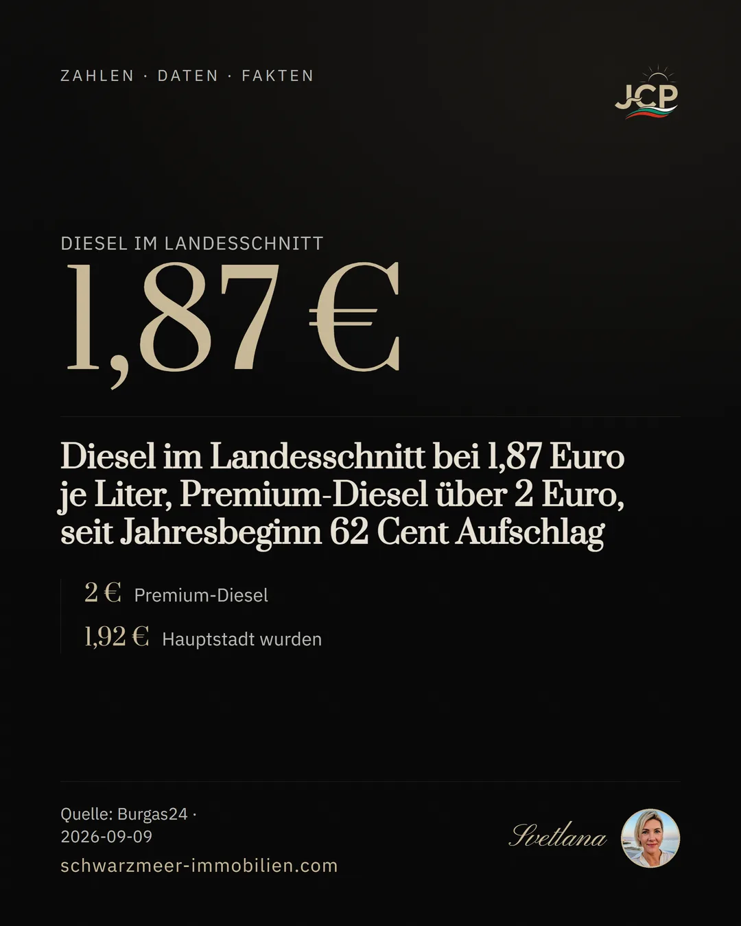 Diesel im Landesschnitt bei 1,87 Euro je Liter, Premium-Diesel über 2 Euro, seit Jahresbeginn 62 Cent Aufschlag