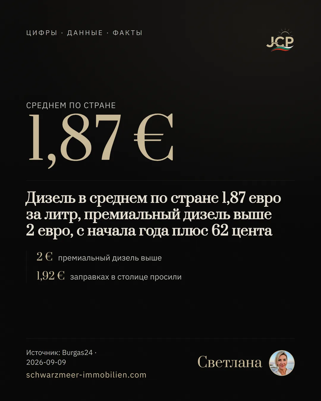 Дизель в среднем по стране 1,87 евро за литр, премиальный дизель выше 2 евро, с начала года плюс 62 цента