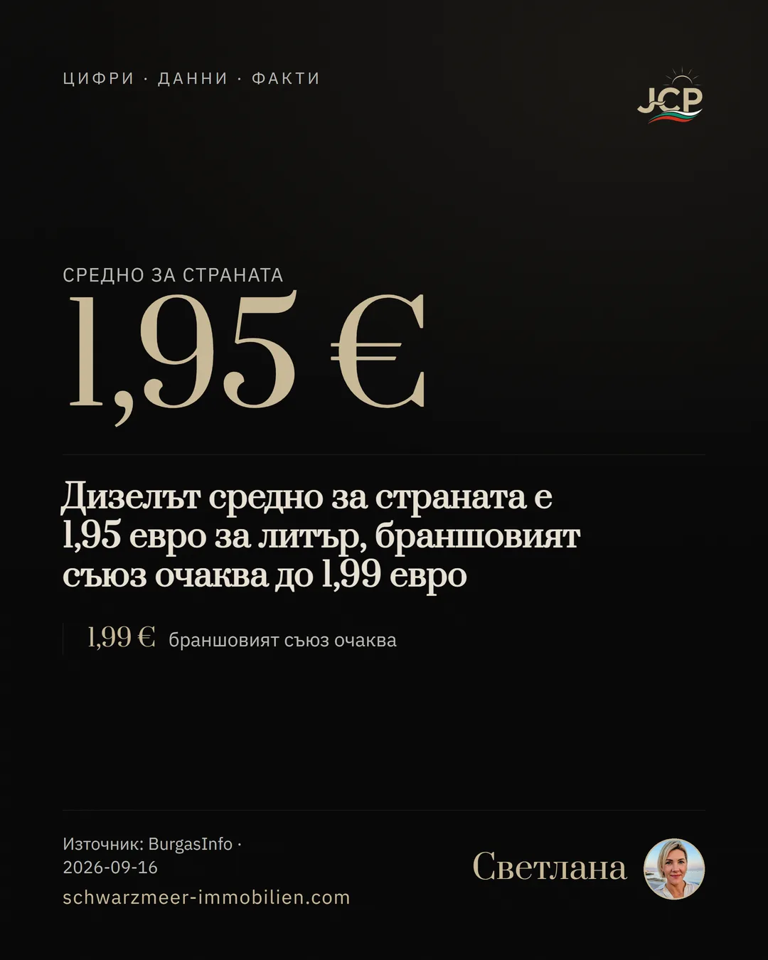 Дизелът средно за страната е 1,95 евро за литър, браншовият съюз очаква до 1,99 евро