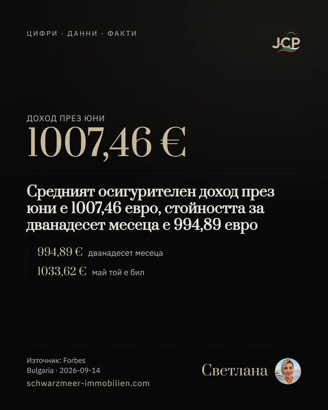 Средният осигурителен доход през юни е 1007,46 евро, стойността за дванадесет месеца е 994,89 евро