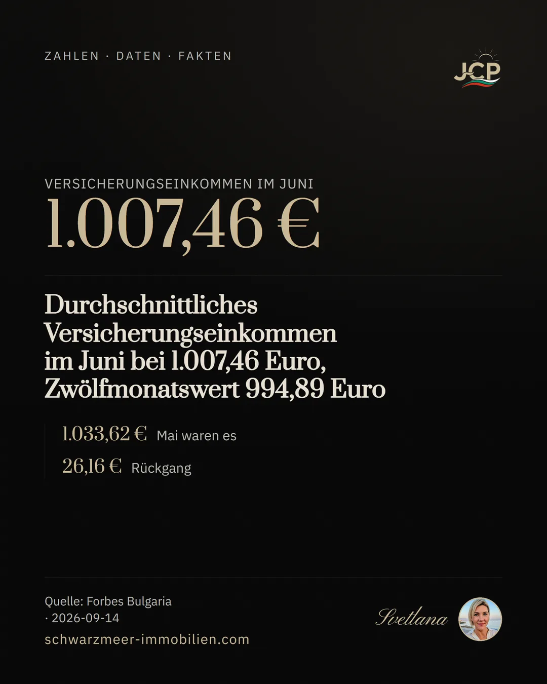 Durchschnittliches Versicherungseinkommen im Juni bei 1.007,46 Euro, Zwölfmonatswert 994,89 Euro