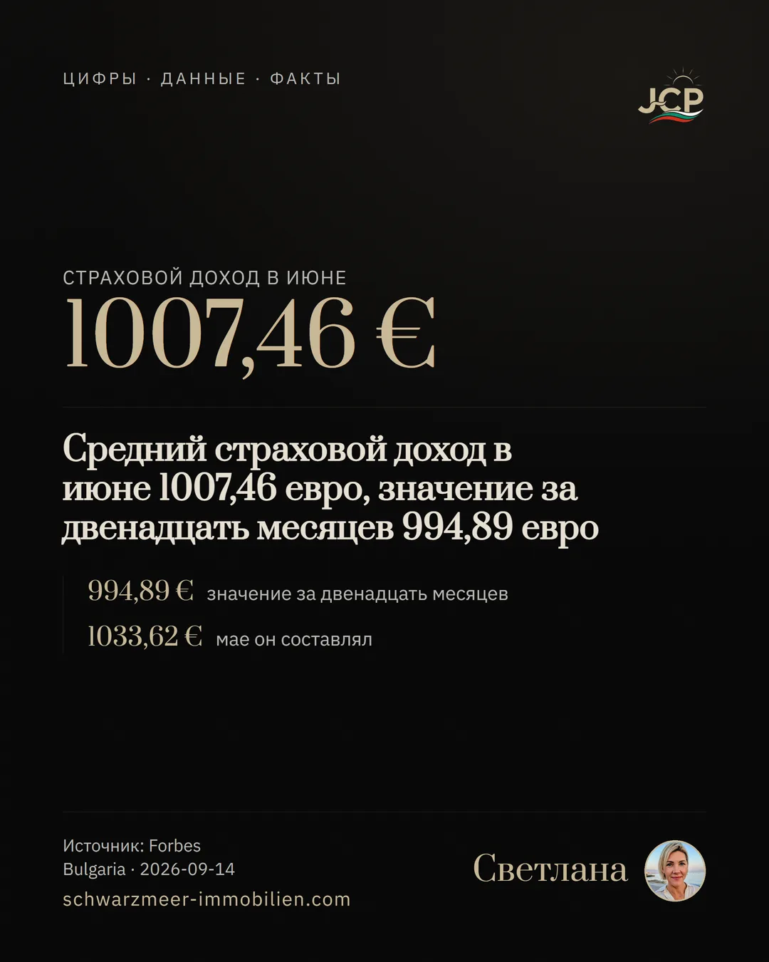 Средний страховой доход в июне 1007,46 евро, значение за двенадцать месяцев 994,89 евро