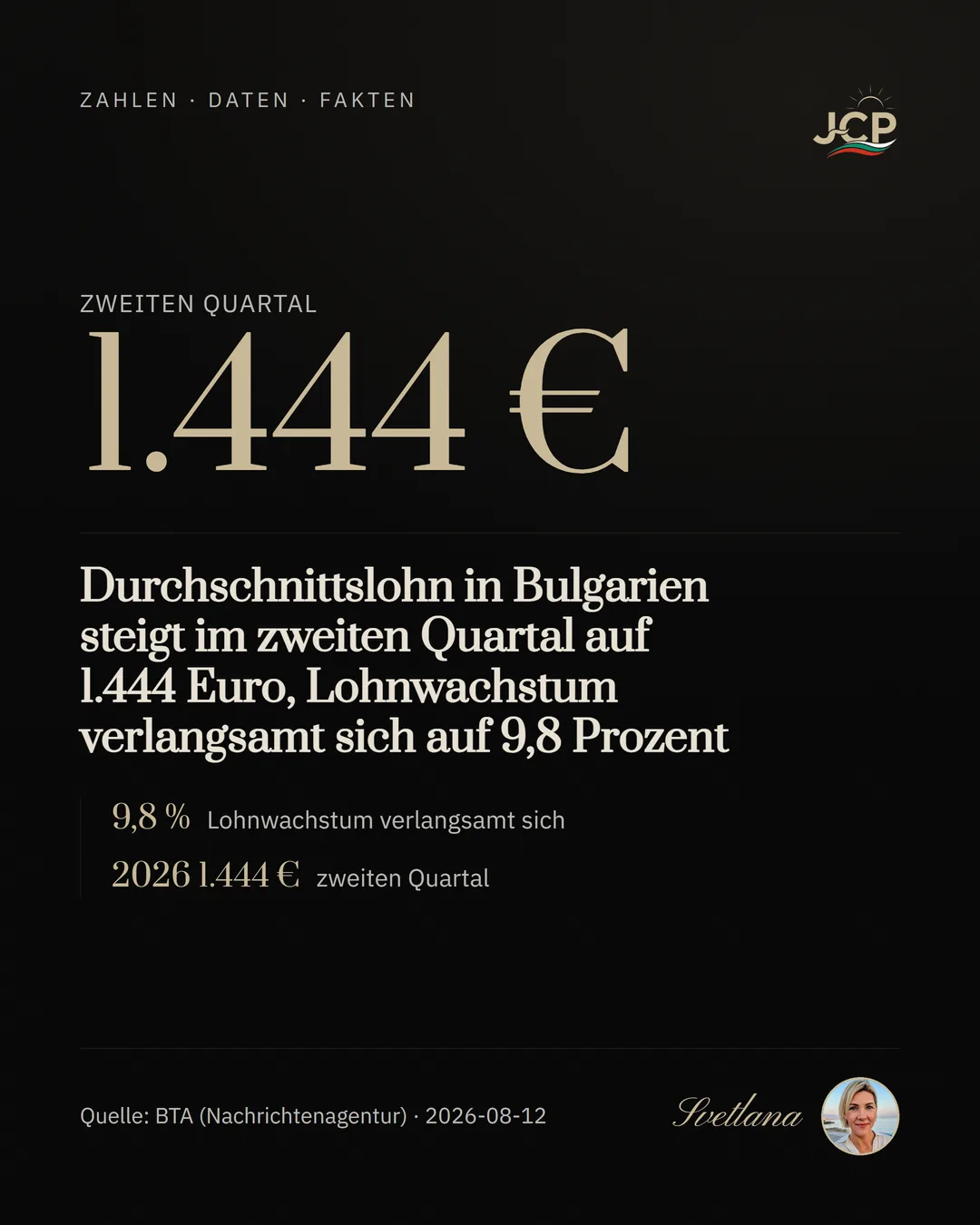 Durchschnittslohn in Bulgarien steigt im zweiten Quartal auf 1.444 Euro, Lohnwachstum verlangsamt sich auf 9,8 Prozent