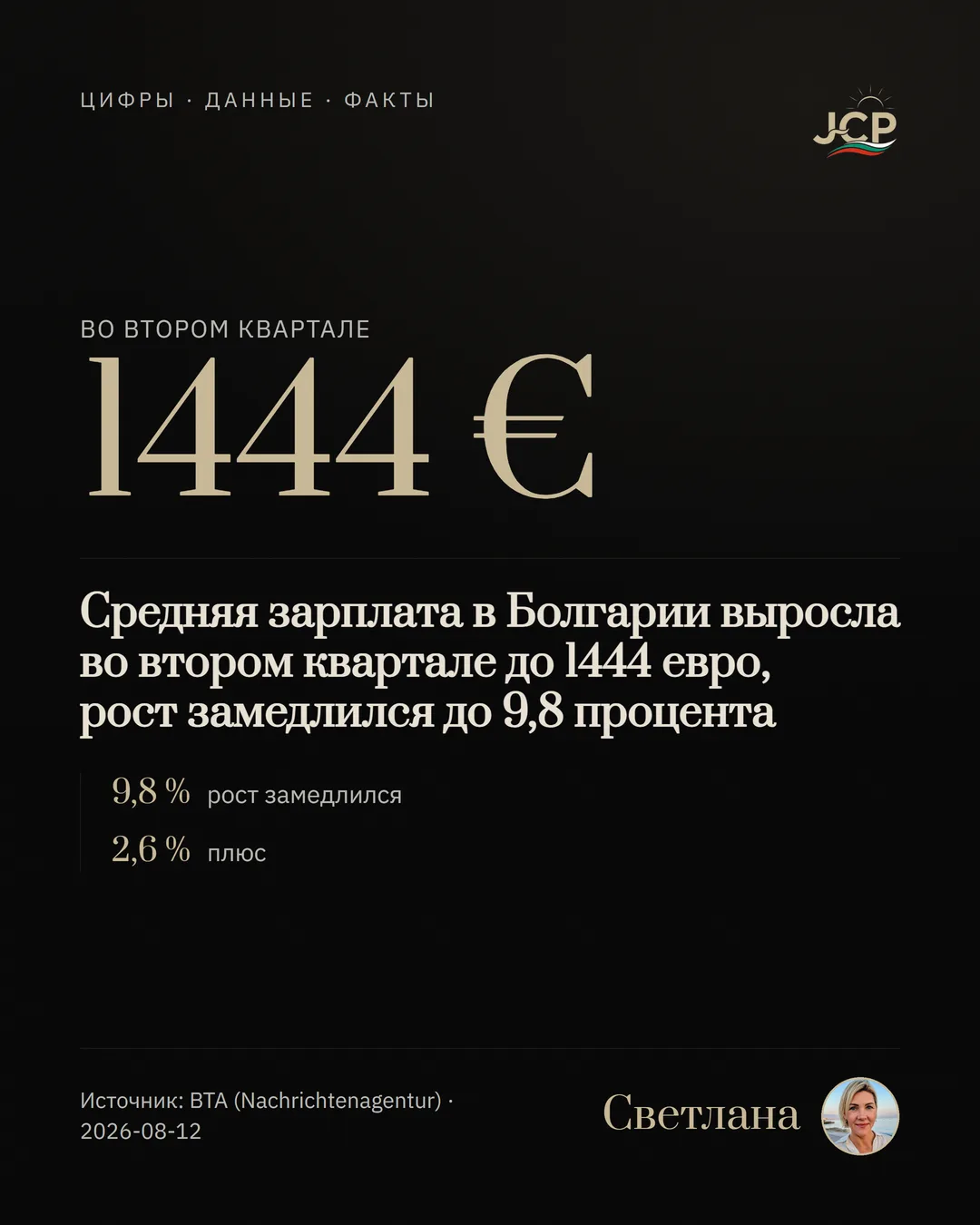 Средняя зарплата в Болгарии выросла во втором квартале до 1444 евро, рост замедлился до 9,8 процента