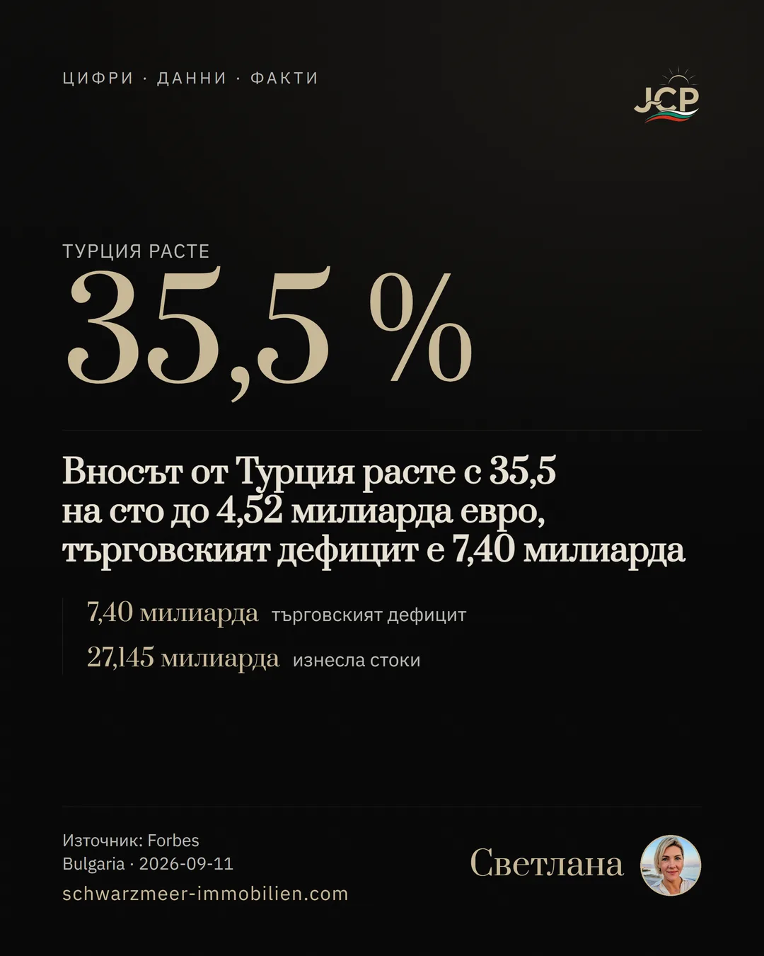 Вносът от Турция расте с 35,5 на сто до 4,52 милиарда евро, търговският дефицит е 7,40 милиарда